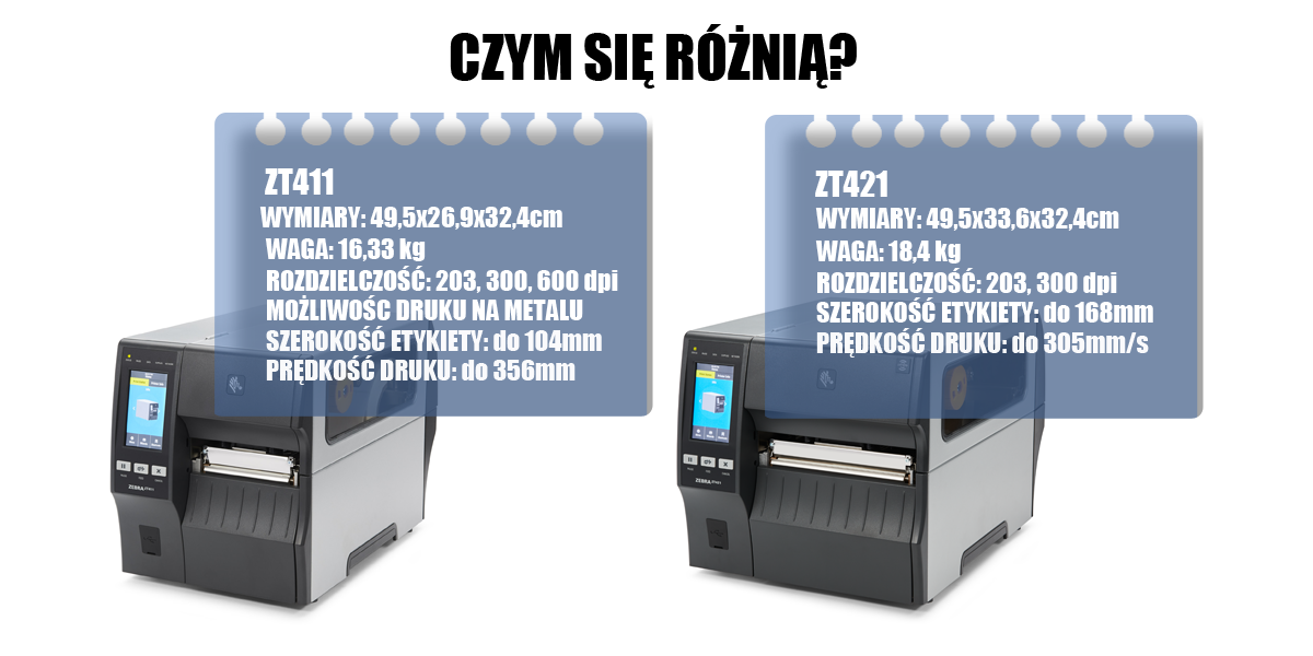 Różnice między modelami drukarek przemysłowych ZT400